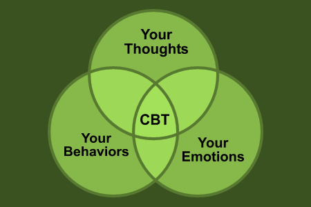 Cbt for social anxiety