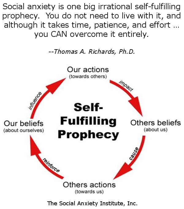 self fulfilling prophecy diagram